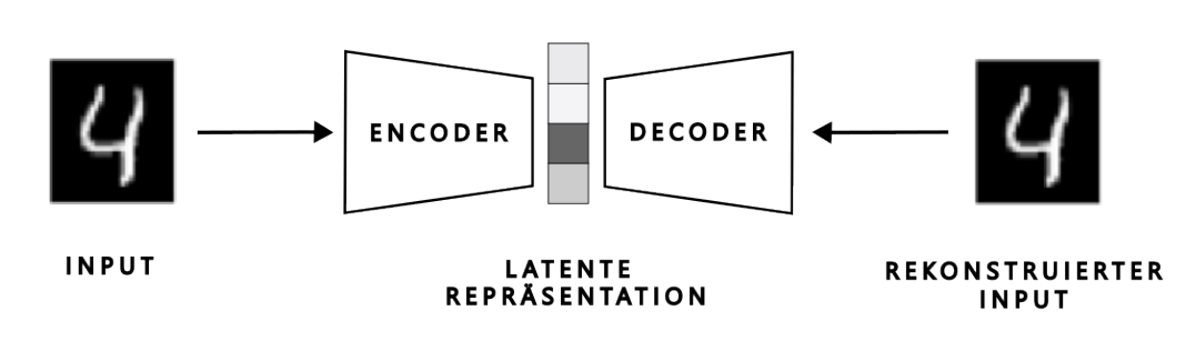 Masked Autoencoder mit CIFAR-10